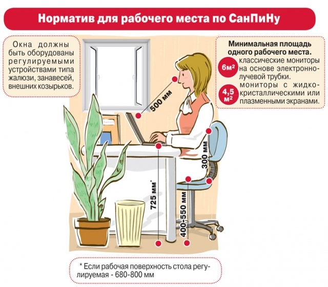 Санпин картинки для презентации